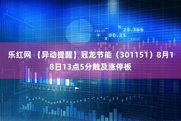 乐红网 【异动提醒】冠龙节能（301151）8月18日13点5分触及涨停板